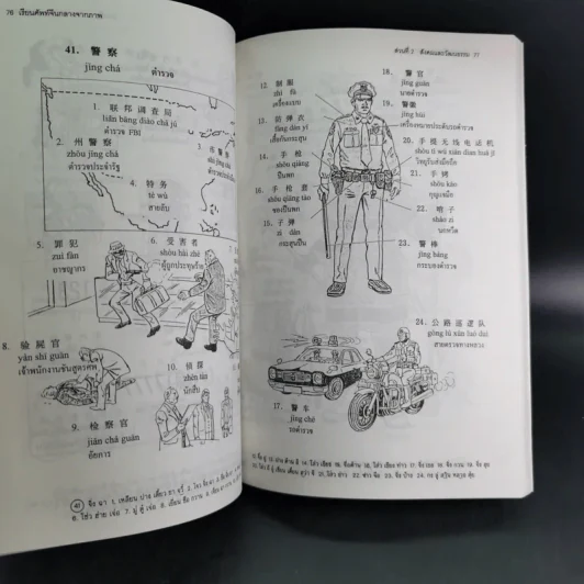 เรียนศัพท์จีนกลางจากภาพ รูปที่ 16