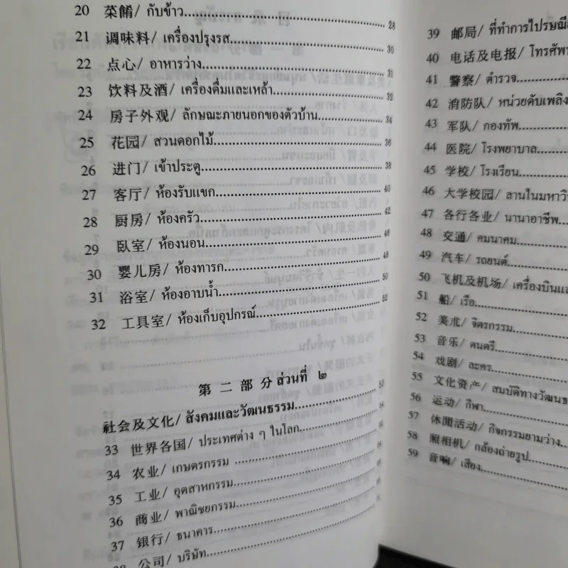 เรียนศัพท์จีนกลางจากภาพ รูปที่ 11