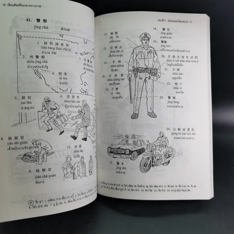 เรียนศัพท์จีนกลางจากภาพ รูปที่ 16