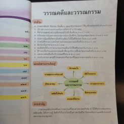 วรรณคดีและวรรณกรรม ชั้นประถมศึกษาปีที่ 3 รูปที่ 11