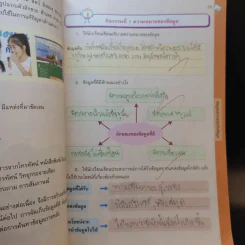 เทคโนโลยีสารสนเทศและการสื่อสาร 6 รูปที่ 13