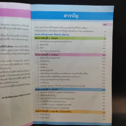 สังคมศึกษา ศาสนา และวัฒนธรรม ชั้นมัธยมศึกษาปีที่ 1 รูปที่ 9