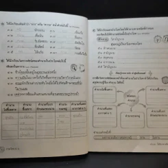 แบบฝึกหัด ภาษาไทย ชั้นประถมศึกษาปีที่ 6 รูปที่ 10