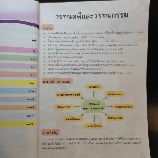 วรรณคดีและวรรณกรรม ชั้นประถมศึกษาปีที่ 3 รูปที่ 11