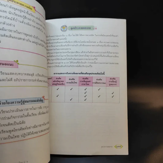 หลักภาษาและการใช้ภาษาไทย ชั้นประถมศึกษาปีที่ 6 รูปที่ 12