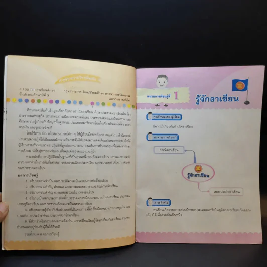 อาเซียนศึกษา ชั้นป.3 รูปที่ 9