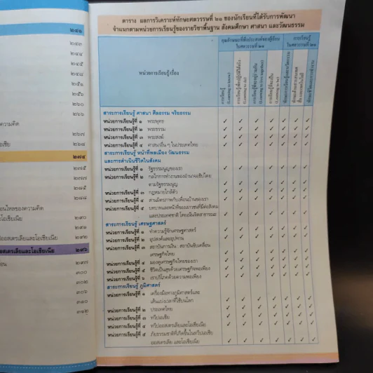 สังคมศึกษา ศาสนา และวัฒนธรรม ชั้นมัธยมศึกษาปีที่ 1 รูปที่ 12