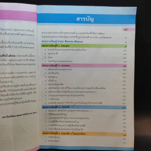 สังคมศึกษา ศาสนา และวัฒนธรรม ชั้นมัธยมศึกษาปีที่ 1 รูปที่ 9
