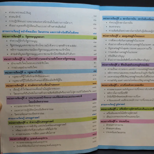 สังคมศึกษา ศาสนา และวัฒนธรรม ชั้นมัธยมศึกษาปีที่ 1 รูปที่ 10