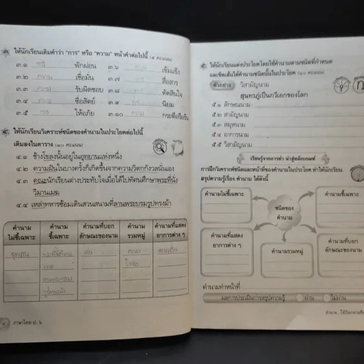 แบบฝึกหัด ภาษาไทย ชั้นประถมศึกษาปีที่ 6 รูปที่ 10