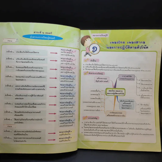 ดนตรี-นาฏศิลป์ ชั้นมัธยมศึกษาปีที่ 1 รูปที่ 11