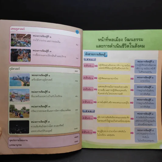 สังคมศึกษา ศาสนา และวัฒนธรรม ชั้นประถมศึกษาปีที่ 2 รูปที่ 7