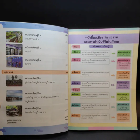 สังคมศึกษา ศาสนา และวัฒนธรรม ชั้นประถมศึกษาปีที่ 5 รูปที่ 10