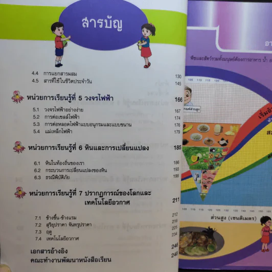 วิทยาศาสตร์ ชั้นประถมศึกษาปีที่ 6 รูปที่ 10