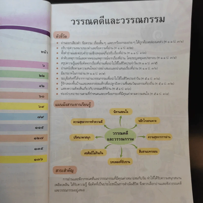 วรรณคดีและวรรณกรรม ชั้นประถมศึกษาปีที่ 3 รูปที่ 11