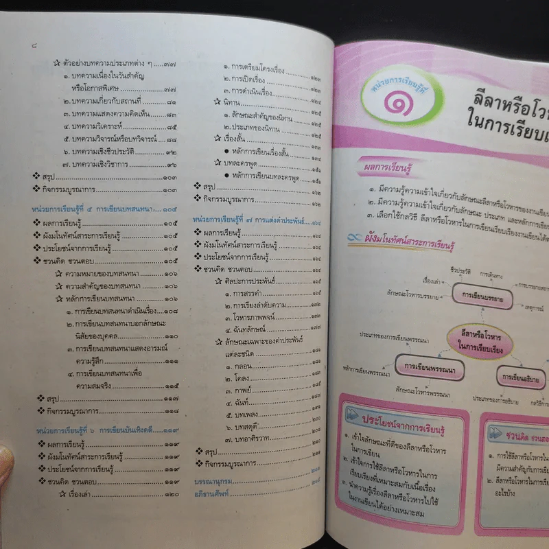 การเขียน 2 ม.4-6 รูปที่ 11