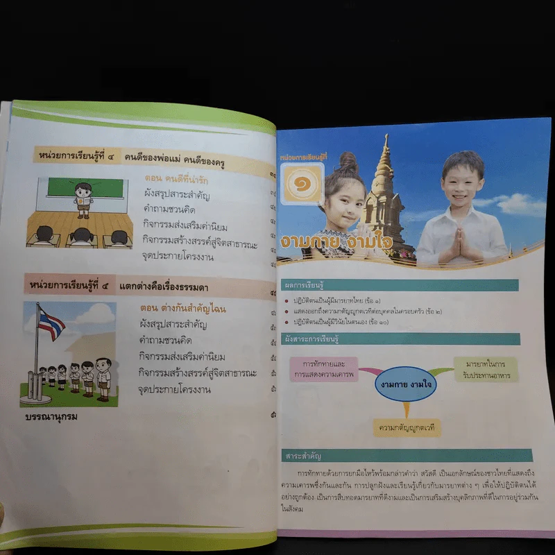 หน้าที่พลเมือง 1 ชั้นประถมศึกษาปีที่ 1 รูปที่ 11