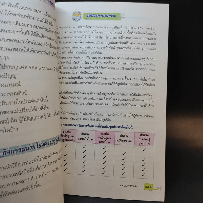 วรรณคดีและวรรณกรรม ชั้นประถมศึกษาปีที่ 6 รูปที่ 12