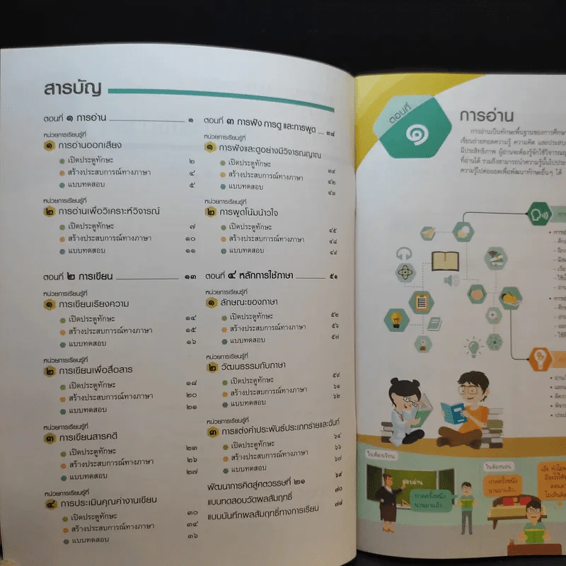 ภาษาไทย หลักภาษาและการใช้ภาษา ม.5 รูปที่ 8