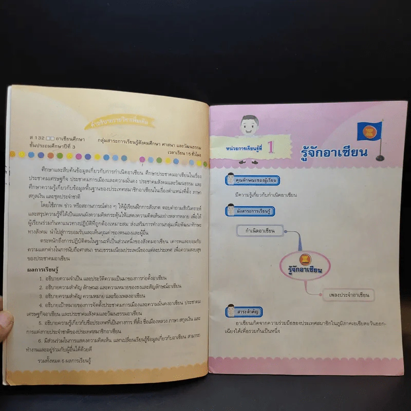 อาเซียนศึกษา ชั้นป.3 รูปที่ 9