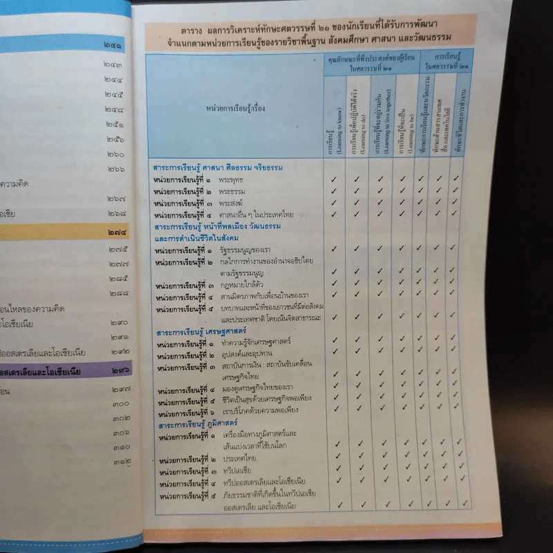 สังคมศึกษา ศาสนา และวัฒนธรรม ชั้นมัธยมศึกษาปีที่ 1 รูปที่ 12