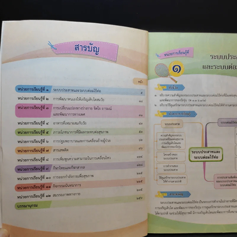 สุขศึกษาและพลศึกษา ชั้นมัธยมศึกษาปีที่ 1 รูปที่ 9