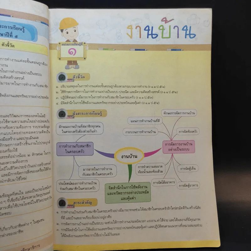 การงานอาชีพและเทคโนโลยี ชั้นประถมศึกษาปีที่ 5 รูปที่ 9
