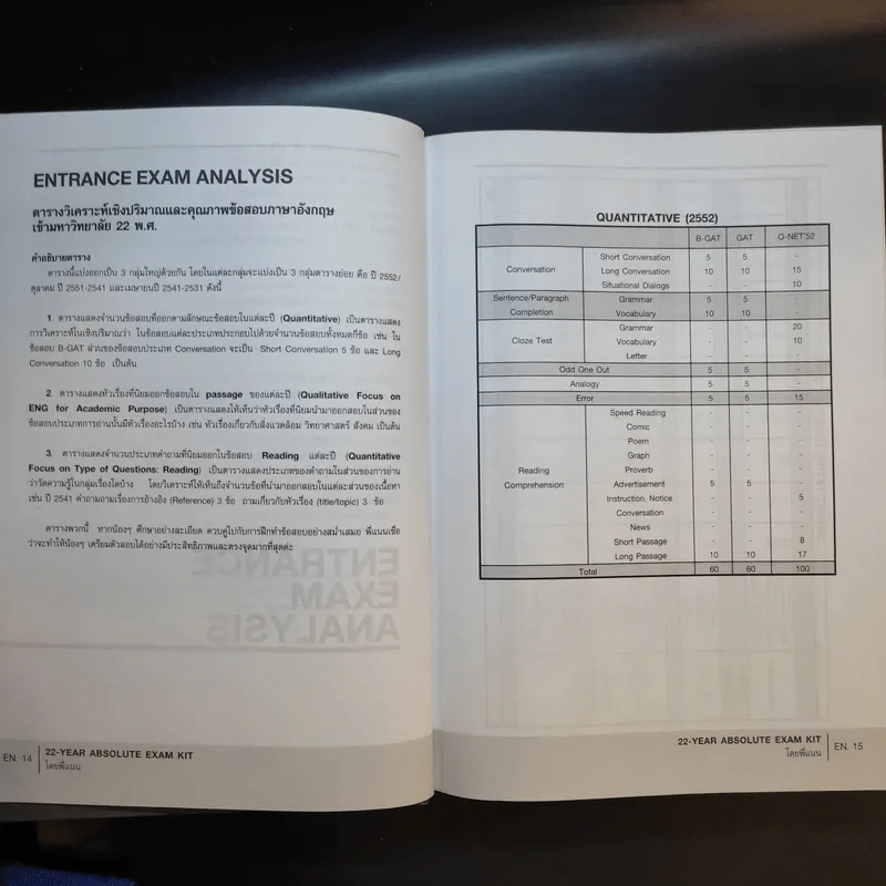 AX 22-Year Absolute Exam Kit หนังสือรวมข้อสอบภาษาอังกฤษเข้ามหาวิทยาลัย 22 พ.ศ. - ครูพี่แนน รูปที่ 14