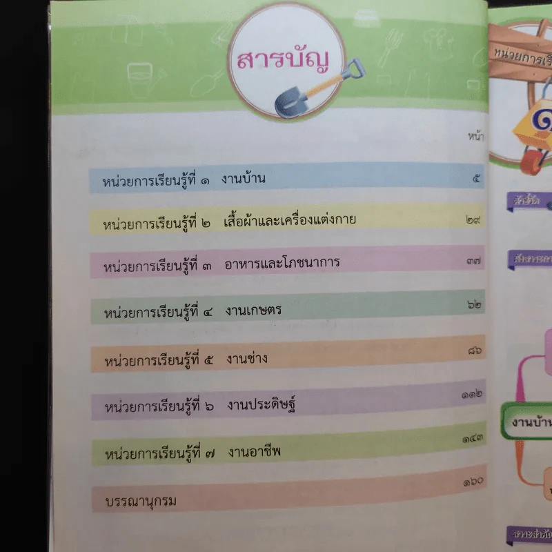 การงานอาชีพและเทคโนโลยี ชั้นมัธยมศึกษาปีที่ 1 รูปที่ 10