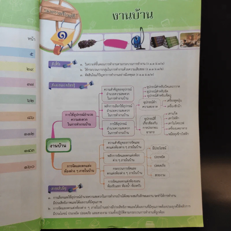 การงานอาชีพและเทคโนโลยี ชั้นมัธยมศึกษาปีที่ 1 รูปที่ 11