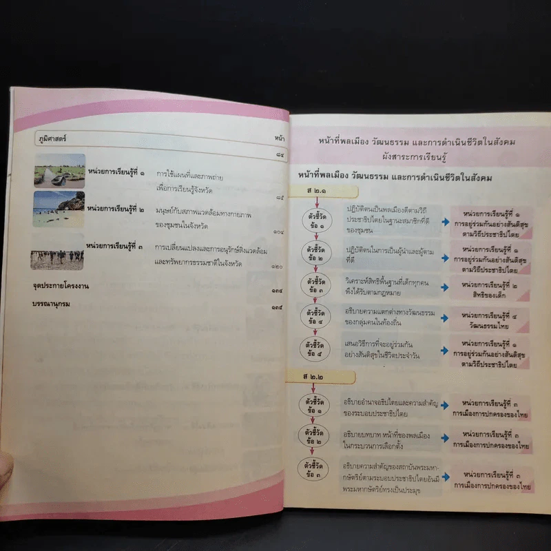 สังคมศึกษา ศาสนา และวัฒนธรรม ชั้นประถมศึกษาปีที่ 4 รูปที่ 10