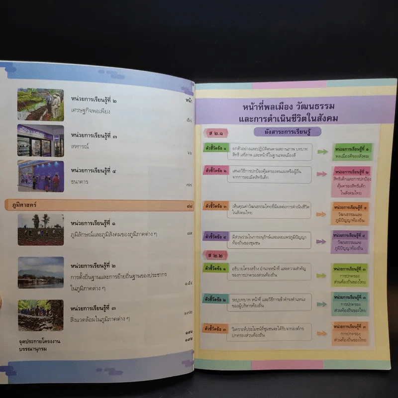 สังคมศึกษา ศาสนา และวัฒนธรรม ชั้นประถมศึกษาปีที่ 5 รูปที่ 10
