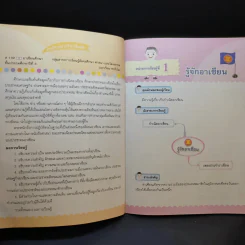 อาเซียนศึกษา ป.3 รูปที่ 9