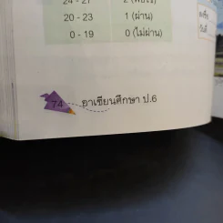 อาเซียนศึกษา ป.6 รูปที่ 10