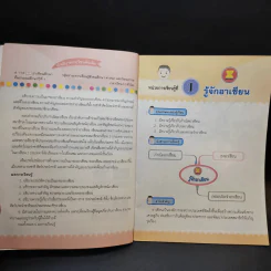 อาเซียนศึกษา ป.1 รูปที่ 9