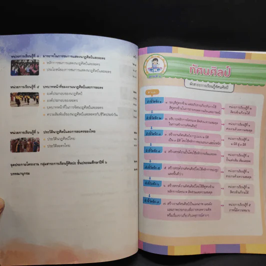 ศิลปะ ชั้นประถมศึกษาปีที่ 6 รูปที่ 10