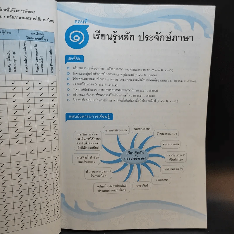 หลักภาษาและการใช้ภาษาไทย ชั้นมัธยมศึกษาปีที่ 4 รูปที่ 9