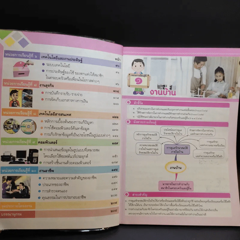 การงานอาชีพและเทคโนโลยี ชั้นประถมศึกษาปีที่ 6 รูปที่ 9