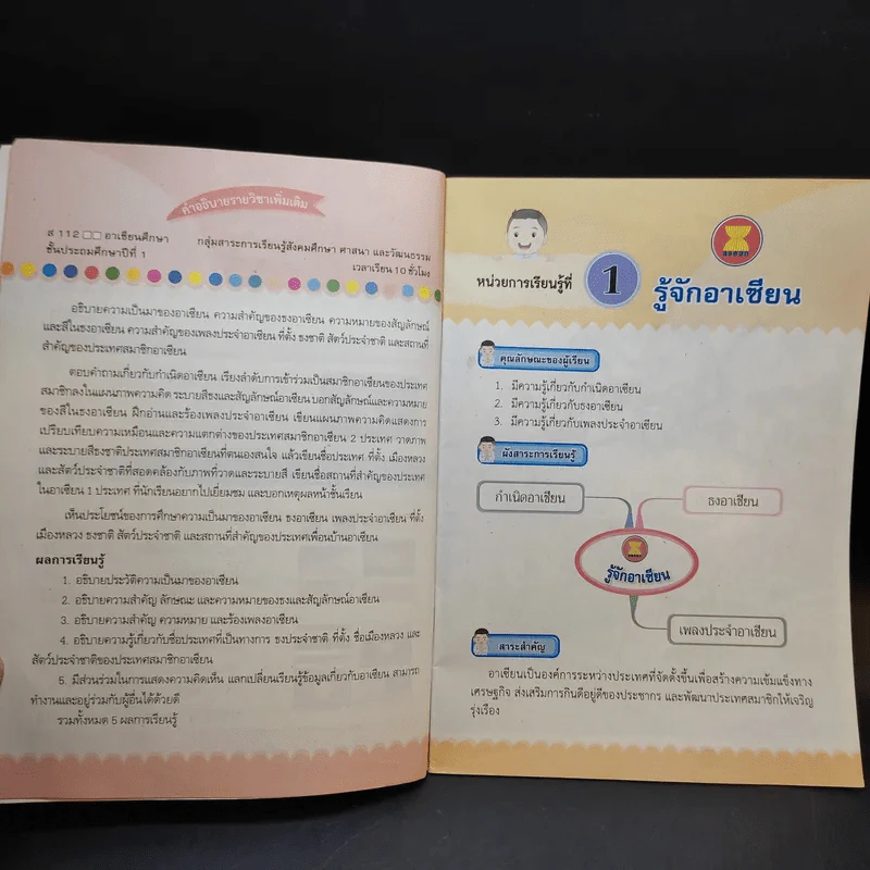 อาเซียนศึกษา ป.1 รูปที่ 9