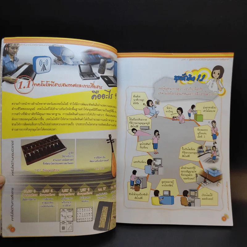 เทคโนโลยีสารสนเทศและการสื่อสาร ชั้นมัธยมศึกษาปีที่ 1 รูปที่ 10