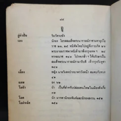 รัชกาลที่ 1 ของเจ้าพระยาทิพากรวงศ์ รูปที่ 13