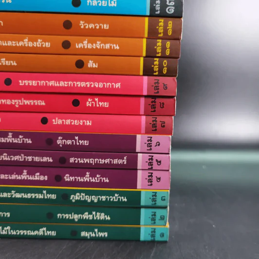 สารานุกรมไทยสำหรับเยาวชน เล่ม 1-20 (ขาดเล่ม 18) รูปที่ 3