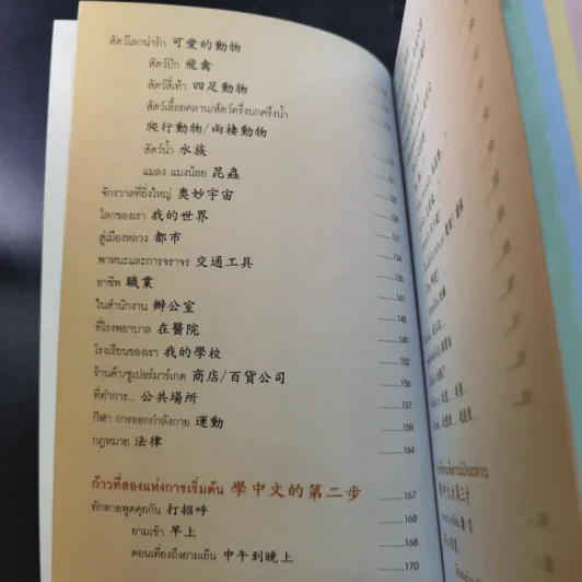ภาษาจีนสำหรับผู้เริ่มต้นใน 3 ก้าว รูปที่ 14