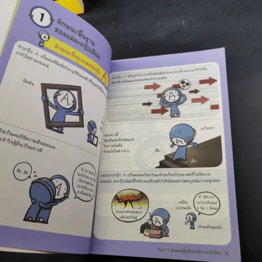 กรุ๊ปเลือดบอกนิสัย ฮาได้ใจ เล่ม 1-3 รูปที่ 13