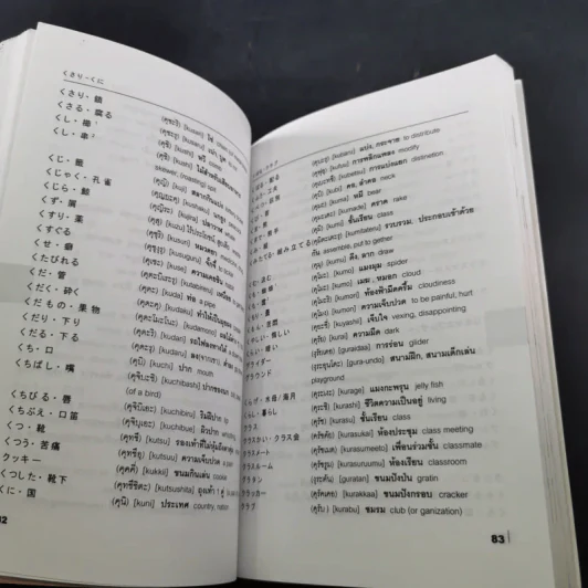 New Study Japanese เรียนศัพท์ญี่ปุ่น Dictionary รูปที่ 11