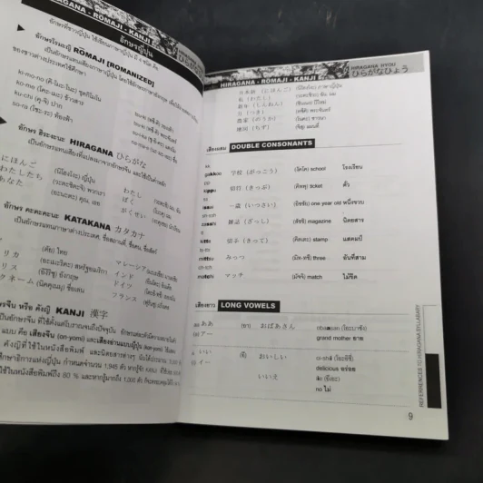 New Study Japanese เรียนศัพท์ญี่ปุ่น Dictionary รูปที่ 10