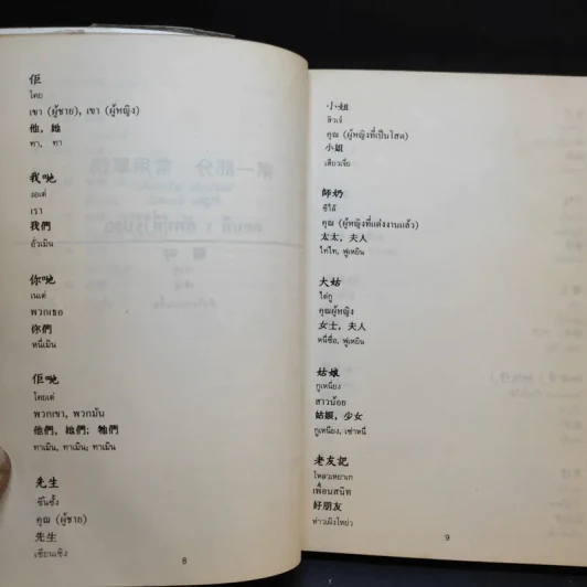 คู่มือหัดพูดภาษากวางตุ้ง จีนกลาง รูปที่ 10