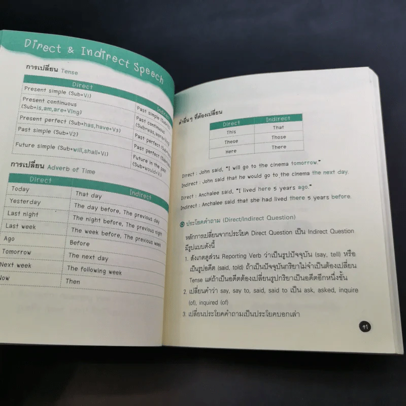 ไวยากรณ์อังกฤษง่ายจัง Super Easy English Grammar รูปที่ 11