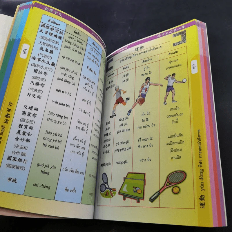 ภาษาจีนสำหรับผู้เริ่มต้นใน 3 ก้าว รูปที่ 18