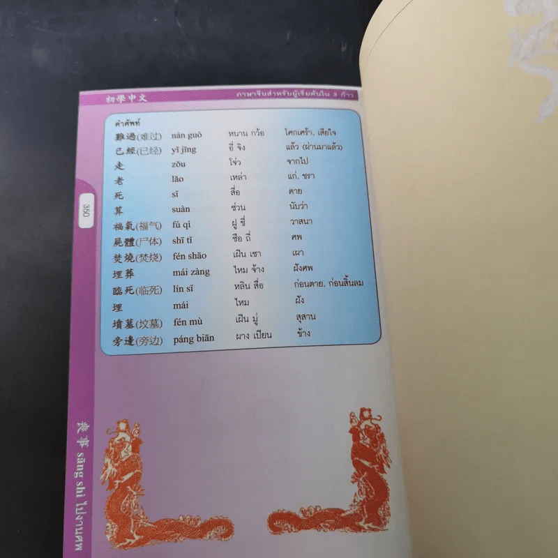 ภาษาจีนสำหรับผู้เริ่มต้นใน 3 ก้าว รูปที่ 20